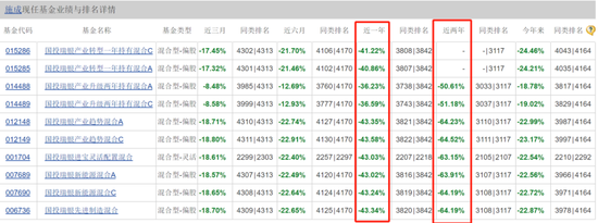 国投瑞银施成亏损永不停，两年巨亏60%！基民：麻木了，毁灭吧！  第5张