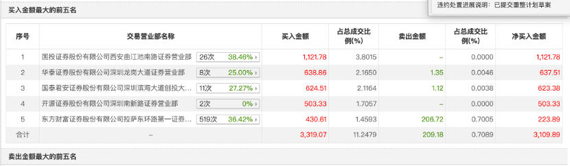 “玄学炒股”再添一例？川大智胜“无厘头”涨停，公司回应  第1张