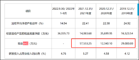 李东升被质疑掏空？频现“贱卖式”腾挪 通力股份IPO前夕清仓式分红是否踩红线  第2张