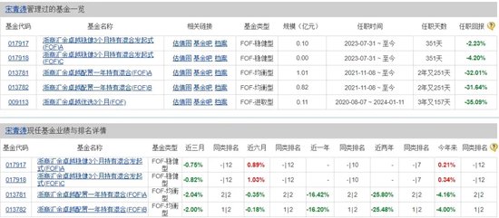 乌龙！浙商资管“净值错报”背后：系统异常还是管理疏漏？  第5张