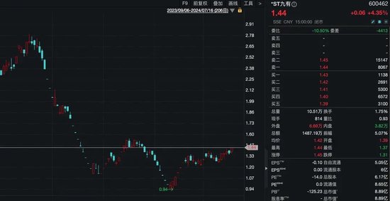 29岁，斥资8355万元，成为上市公司实控人！  第2张