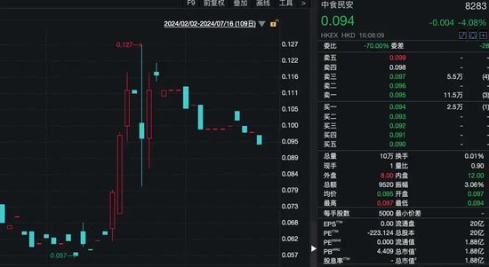 29岁，斥资8355万元，成为上市公司实控人！  第3张