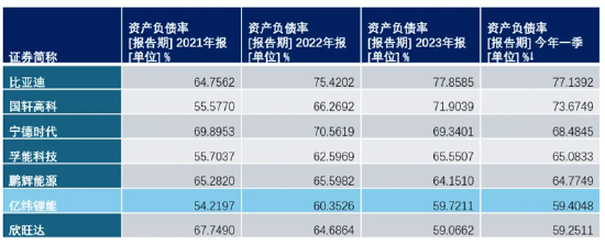 亿纬锂能为可转债募资信披“注水”？回复函里有没有谎言 是否过度融资