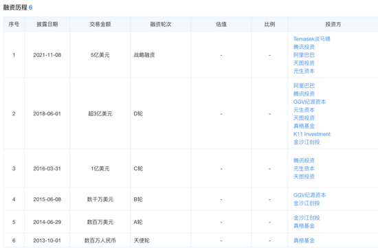 小红书裁了员、融了资，一切为了上市？  第3张