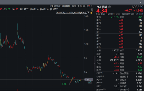 “每月发放不足1000元”！昔日5G概念龙头，被员工追讨工资！  第1张