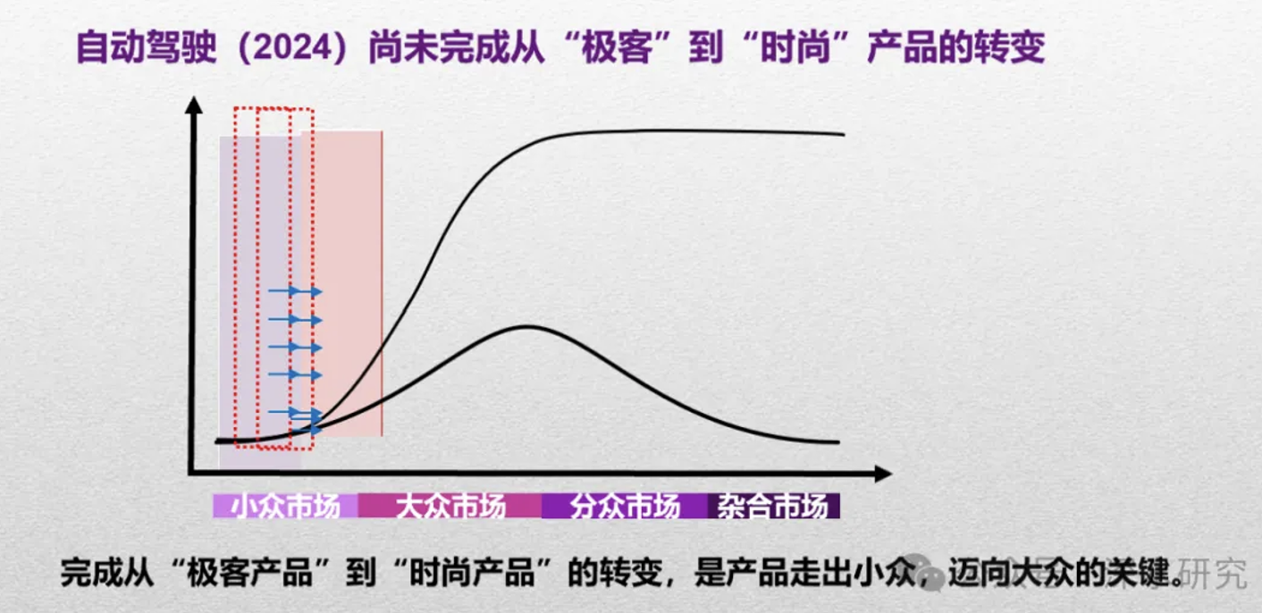 深度解析自动驾驶：产业成熟度如何？对其商业化存在哪些误解？  第4张