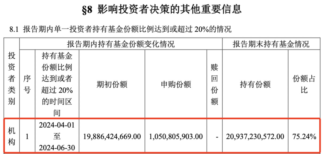 重磅曝光，“国家队”果然出手！