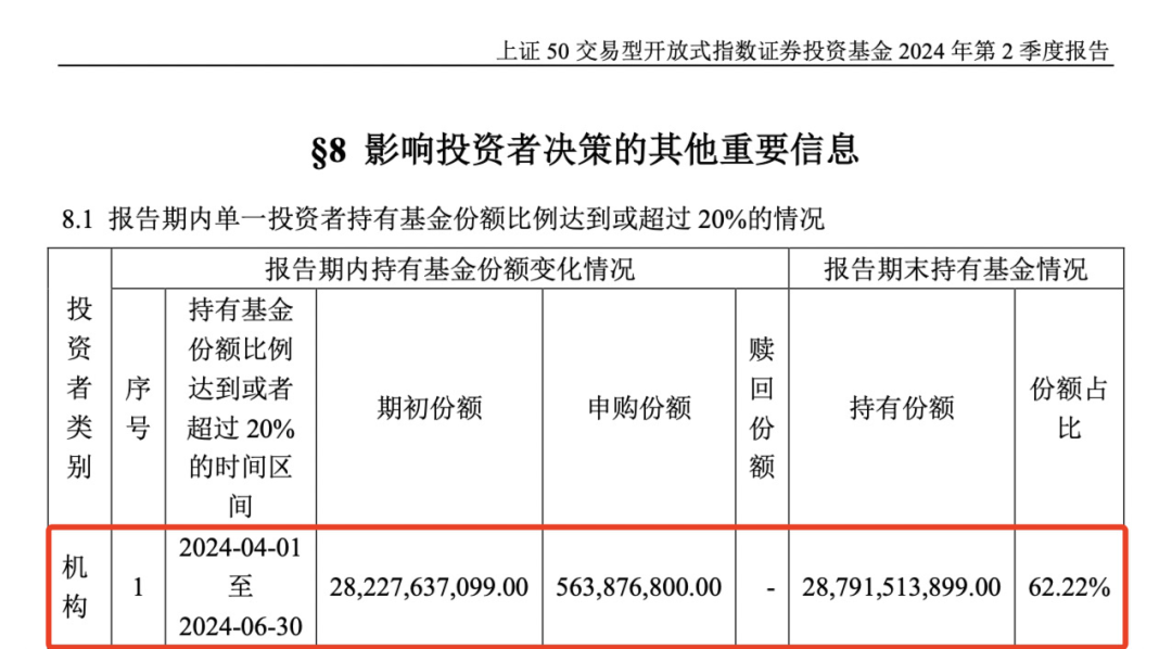 重磅曝光，“国家队”果然出手！  第4张