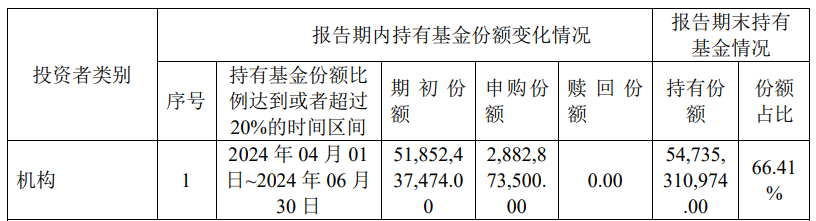 中央汇金再次出手超百亿元，加仓多只ETF  第1张