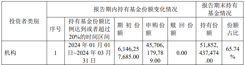 中央汇金再次出手超百亿元，加仓多只ETF  第2张