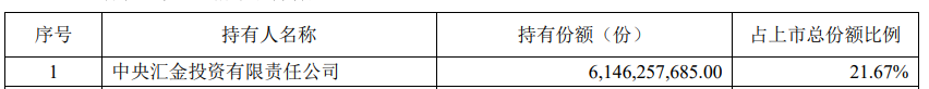 中央汇金再次出手超百亿元，加仓多只ETF  第3张