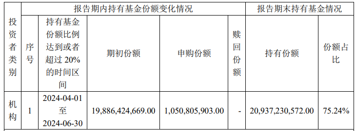 中央汇金再次出手超百亿元，加仓多只ETF  第4张