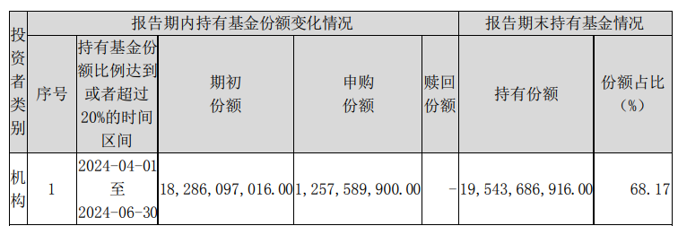 中央汇金再次出手超百亿元，加仓多只ETF  第5张