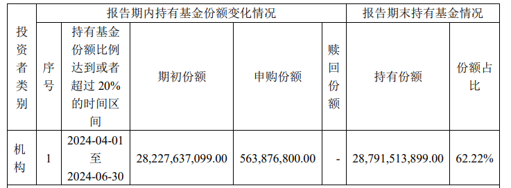 中央汇金再次出手超百亿元，加仓多只ETF  第6张