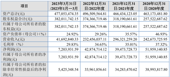 报告期内现金分红1.52亿元，用于解决资金占用问题，北交所IPO  第1张