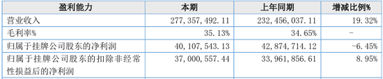 报告期内现金分红1.52亿元，用于解决资金占用问题，北交所IPO  第2张