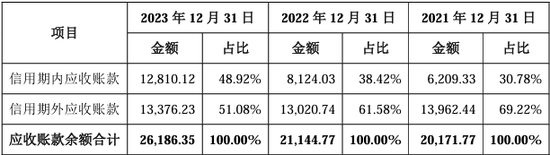 报告期内现金分红1.52亿元，用于解决资金占用问题，北交所IPO  第3张