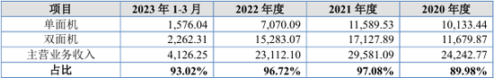 报告期内现金分红1.52亿元，用于解决资金占用问题，北交所IPO  第4张