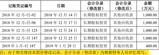 报告期内现金分红1.52亿元，用于解决资金占用问题，北交所IPO  第7张