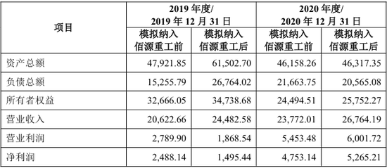 报告期内现金分红1.52亿元，用于解决资金占用问题，北交所IPO  第8张