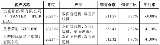 报告期内现金分红1.52亿元，用于解决资金占用问题，北交所IPO  第9张