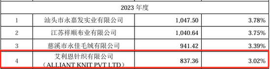 报告期内现金分红1.52亿元，用于解决资金占用问题，北交所IPO  第10张