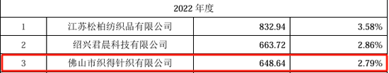 报告期内现金分红1.52亿元，用于解决资金占用问题，北交所IPO  第11张