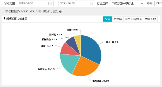 绩后狂飙？3只业绩“预喜”个股领涨！宁德时代涨逾4%荣登A股吸金榜首，双创龙头ETF（588330）放量收涨0.86%