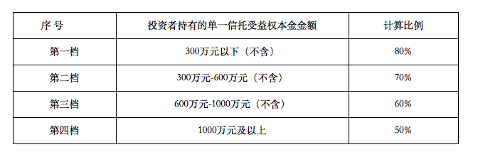 新时代信托100%股权的买家是谁？  第1张