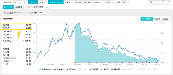 重要会议落幕，科技创新或可重点关注这两点！百分百布局战略新兴产业的双创龙头ETF（588330）机会来了？