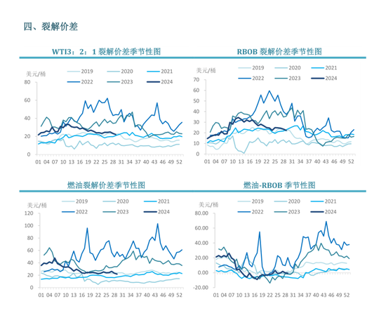 【周度关注】原油：EIA周度库存报告  第8张