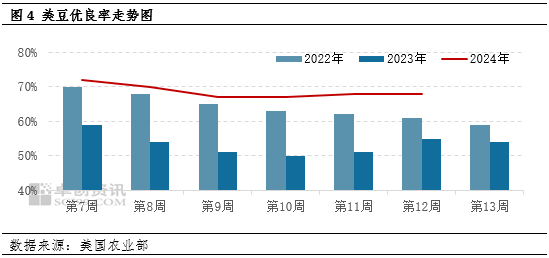 卓创资讯：山东豆粕现货价格震荡下探 市场氛围较为低迷