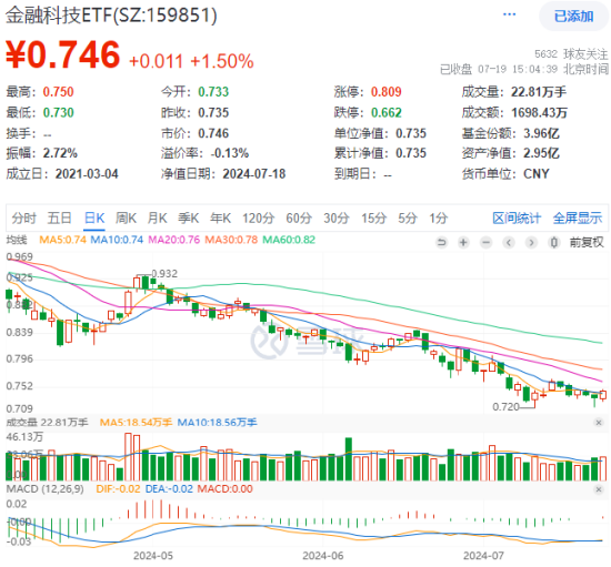 三大指数拾级而上，泛科技起飞，信创ETF基金（562030）大涨2.43%！“旗手”异动，券商ETF低调五连阳！  第7张