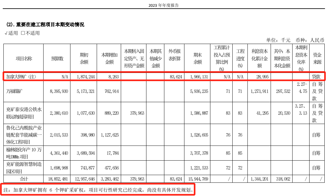 千亿龙头股兖矿能源，宣布大消息！  第4张