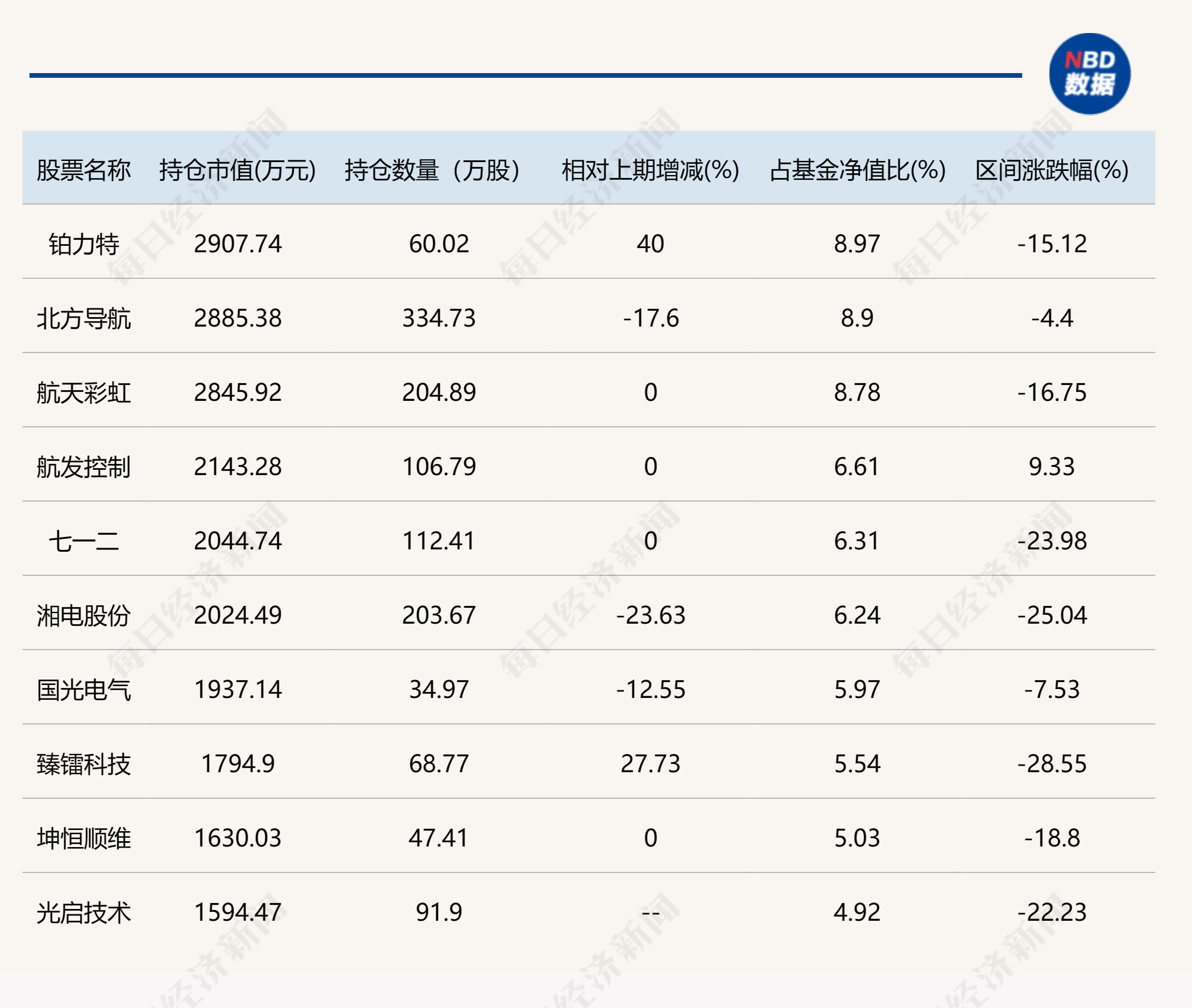 这些基金总经理也是基金经理！东方阿尔法基金总经理刘明管的2只基金亏损都超30%，大写的尴尬！  第1张