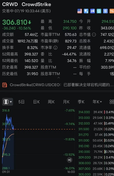 深夜突发！黄金、白银暴跌，美股集体跳水！发生了什么？  第5张