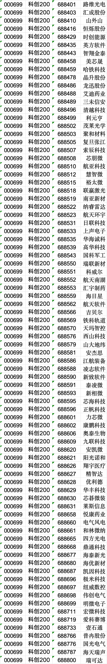 周末大消息！上交所重磅发布  第4张