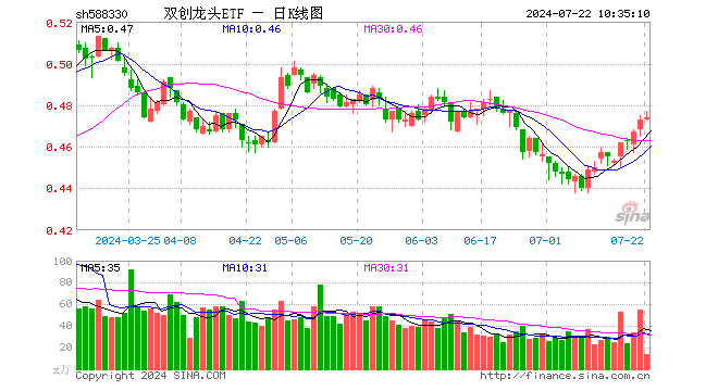 公募基金二季报收官！宁德时代重回公募第一重仓股，科技板块受热捧？  第1张