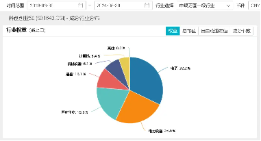 公募基金二季报收官！宁德时代重回公募第一重仓股，科技板块受热捧？  第2张