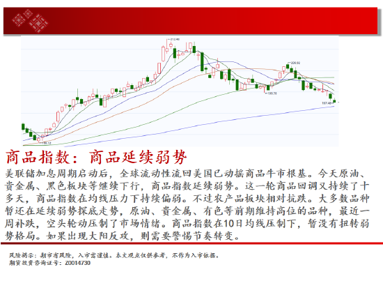 白银区间回落 短期存在反弹可能  第2张