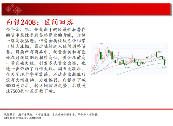 白银区间回落 短期存在反弹可能  第5张