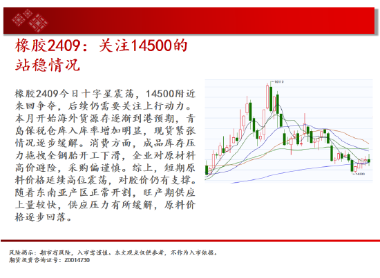 白银区间回落 短期存在反弹可能  第19张