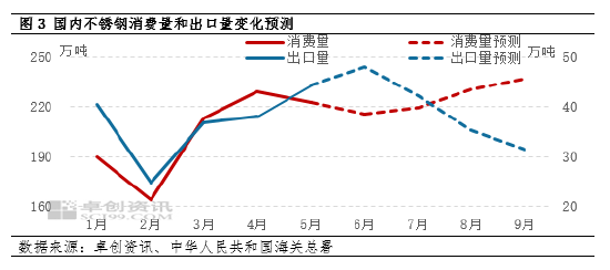 不锈钢：二季度至今行情波动持续受限 三季度或存偏强可能