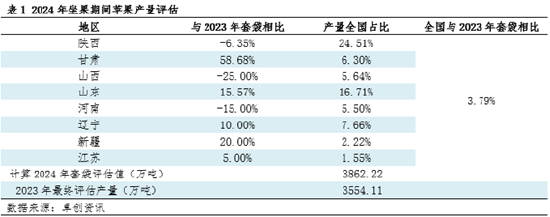 【苹果调研】新季苹果套袋情况简报  第4张