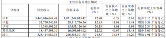 赚钱难的来伊份：直营利润不达预期  第2张