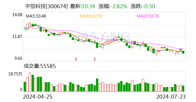 宇信科技：公司有针对中大型企业的司库平台产品和针对小微企业的业财平台产品