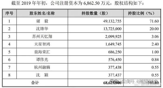 苏州天脉IPO负重前行：企业内控管理存漏洞，工厂事故致人死亡，实控人72万现金买酒收藏  第4张