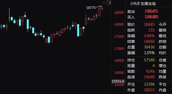 猪价涨成本降！自繁自养头均盈利已近700元