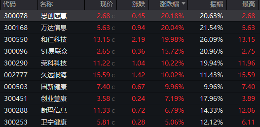 A股再回撤，三大行却集体创新高！