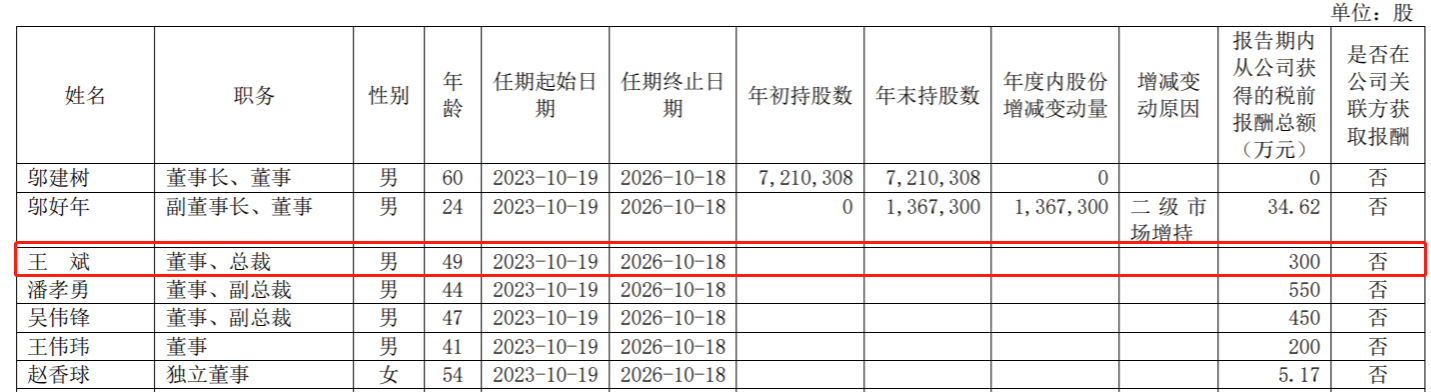 拓普集团上半年净利增三成，“75后”CEO王斌年薪300万约为副总一半